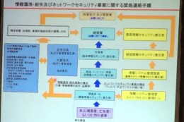 情報セキュリティの大切さ